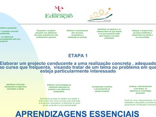 Definir claramente:
                                                                                                    Identificar os saberes e os
• o produto concreto             Enquadrar o projecto               Realizar o levantamento        saberes-fazer de que dispõe             Adequar o projecto aos
pretendido                      proposto nos objectivos                   dos recursos               e os que necessita obter               recursos existentes e
                               dos seus projectos de vida                necessários à                para realizar o produto              disponíveis na escola e
• os objectivos                  profissional e pessoal              realização do produto                                                     na comunidade
                                                                                                             pretendido
prosseguidos pelo seu
projecto




                                                                      ETAPA 1
Elaborar um projecto conducente a uma realização concreta , adequado
ao curso que frequenta, visando tratar de um tema ou problema em que
                  esteja particularmente interessado

      Identificar e formular                 Elaborar uma estratégia de
    claramente os objectivos                  realização adequada ao                          Fundamentar cientifica                    Analisar, individualmente
       parcelares a atingir                   produto e aos objectivos                          e tecnicamente as                            e em grupo, os
                                                    pretendidos,                                 opções tomadas                         objectivos e a estratégia
                                                                                                                                                propostos


                                     Explicitando as fases do trabalho e as tarefas a
                                   levar a cabo, bem como os locais onde terão lugar                                              Tendo em conta, respectivamente, a su
                                   e os recursos necessários, os elementos do grupo                                               viabilidade e adequação e proceder ao
                                        que as cumprirão e a sua calendarização                                                   ajustamentos considerados necessário




                 APRENDIZAGENS ESSENCIAIS
 