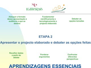 Adequar o formato         Fundamentar
    dessa apresentação à     cientificamente e       Debater as
     audiência a que se    tecnologicamente o      opções tomadas
           destina          projecto elaborado




                           ETAPA 2
Apresentar o projecto elaborado e debater as opções feitas


     Recolher dados
       a partir do          Ponderar              Confrontar
         debate            argumentos             diferentes
                                                 perspectivas



     APRENDIZAGENS ESSENCIAIS
 