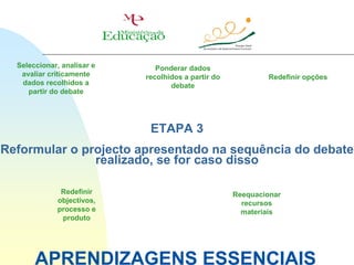 Seleccionar, analisar e      Ponderar dados
   avaliar criticamente     recolhidos a partir do           Redefinir opções
   dados recolhidos a              debate
     partir do debate




                             ETAPA 3
Reformular o projecto apresentado na sequência do debate
               realizado, se for caso disso

              Redefinir                              Reequacionar
             objectivos,                               recursos
             processo e                                materiais
              produto




       APRENDIZAGENS ESSENCIAIS
 