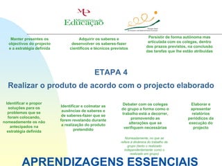 Manter presentes os                Adquirir os saberes e                    Persistir de forma autónoma mas
  objectivos do projecto          desenvolver os saberes-fazer                 articulada com os colegas, dentro
  e a estratégia definida        científicos e técnicos previstos             dos prazos previstos, na conclusão
                                                                              das tarefas que lhe estão atribuídas




                                              ETAPA 4
  Realizar o produto de acordo com o projecto elaborado

 Identificar e propor                                        Debater com os colegas                  Elaborar e
   soluções para os         Identificar e colmatar as
                             ausências de saberes e          do grupo a forma como o                 apresentar
  problemas que se                                           trabalho está a decorrer,                relatórios
  foram colocando,           de saberes-fazer que se
                            forem revelando durante               promovendo as                     periódicos da
nomeadamente os não                                              alterações que se                  execução do
    antecipados na           a realização do produto
                                    pretendido                verifiquem necessárias                   projecto
  estratégia definida
                                                                Nomeadamente, no que se
                                                             refere à dinâmica do trabalho de
                                                                  grupo (tanto o realizado
                                                               independentemente como o
                                                                    realizado em grupo)


         APRENDIZAGENS ESSENCIAIS
 