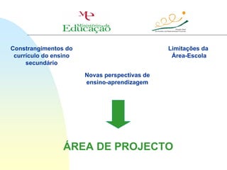 Constrangimentos do                            Limitações da
 currículo do ensino                            Área-Escola
     secundário

                       Novas perspectivas de
                       ensino-aprendizagem




                 ÁREA DE PROJECTO
 