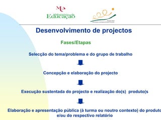 Desenvolvimento de projectos
                         Fases/Etapas

         Selecção do tema/problema e do grupo de trabalho



                Concepção e elaboração do projecto



      Execução sustentada do projecto e realização do(s) produto(s



Elaboração e apresentação pública (à turma ou noutro contexto) do produto
                       e/ou do respectivo relatório
 