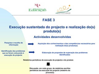 FASE 3

        Execução sustentada do projecto e realização do(s)
                          produto(s)
                                       Actividades desenvolvidas
   Pesquisa e recolha de                   Aquisição dos conhecimentos e das competências necessários para
       informação                                             realização do(s) produto(s)


Identificação dos problemas
  que se forem colocando à                      Elaboração de propostas de superação dos problemas
    execução do projecto                                           identificados


                           Relatórios periódicos da execução do projecto e do produto



                                  Discussão, em cada grupo, de relatórios escritos
                                  periódicos da execução do projecto (relatório do
                                                    processo)
 