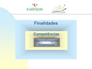 Finalidades

Competências
Aprendizagens
  essenciais
 
