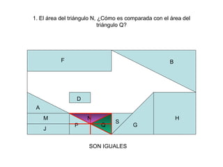 P
H
P Q
B
A
N
G
1. El área del triángulo N, ¿Cómo es comparada con el área del
triángulo Q?
S
F
D
M
J
SON IGUALES
 