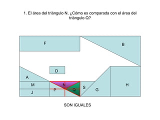 P H P Q B A N G 1. El área del triángulo N, ¿Cómo es comparada con el área del triángulo Q? S F D M J SON IGUALES 