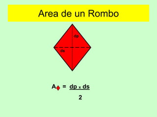 Area de un Rombo

           dp


      ds




  A   = dp x ds
            2
 