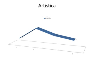 Artistica
1
2
3
4
3.5
3.9
3.7
3.6
ARTISTICA
 