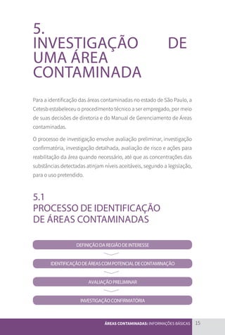 15
ÁREAS CONTAMINADAS: INFORMAÇÕES BÁSICAS
5.
INVESTIGAÇÃO 	 DE
UMA ÁREA
CONTAMINADA
Para a identificação das áreas contaminadas no estado de São Paulo, a
Cetesb estabeleceu o procedimento técnico a ser empregado, por meio
de suas decisões de diretoria e do Manual de Gerenciamento de Áreas
contaminadas.
O processo de investigação envolve avaliação preliminar, investigação
confirmatória, investigação detalhada, avaliação de risco e ações para
reabilitação da área quando necessário, até que as concentrações das
substâncias detectadas atinjam níveis aceitáveis, segundo a legislação,
para o uso pretendido.
5.1
PROCESSO DE IDENTIFICAÇÃO
DE ÁREAS CONTAMINADAS
DEFINIÇÃODAREGIÃODEINTERESSE
IDENTIFICAÇÃODEÁREASCOMPOTENCIALDECONTAMINAÇÃO
AVALIAÇÃOPRELIMINAR
INVESTIGAÇÃOCONFIRMATÓRIA
CARTILHA_DMA_CONTAMINADA_CAROL_V2.indd 15 19/11/14 11:08
 
