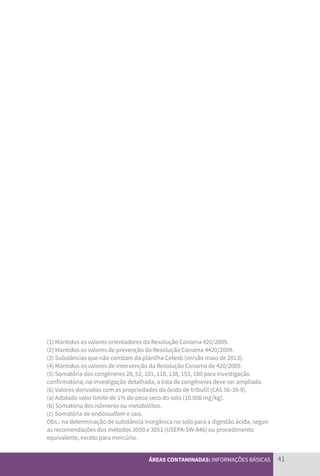 41
ÁREAS CONTAMINADAS: INFORMAÇÕES BÁSICAS
(1) Mantidos os valores orientadores da Resolução Conama 420/2009.
(2) Mantidos os valores de prevenção da Resolução Conama 4420/2009.
(3) Substâncias que não constam da planilha Cetesb (versão maio de 2013).
(4) Mantidos os valores de intervenção da Resolução Conama de 420/2009.
(5) Somatória dos congêneres 28, 52, 101, 118, 138, 153, 180 para investigação
confirmatória; na investigação detalhada, a lista de congêneres deve ser ampliada.
(6) Valores derivados com as propriedades do óxido de tributil (CAS 56-35-9).
(a) Adotado valor limite de 1% do peso seco do solo (10.000 mg/kg).
(b) Somatória dos isômeros ou metabólitos.
(c) Somatória de endossulfam e sais.
Obs.: na determinação de substância inorgânica no solo para a digestão ácida, seguir
as recomendações dos métodos 3050 e 3051 (USEPA-SW-846) ou procedimento
equivalente, exceto para mercúrio.
CARTILHA_DMA_CONTAMINADA_CAROL_V2.indd 41 19/11/14 11:08
 