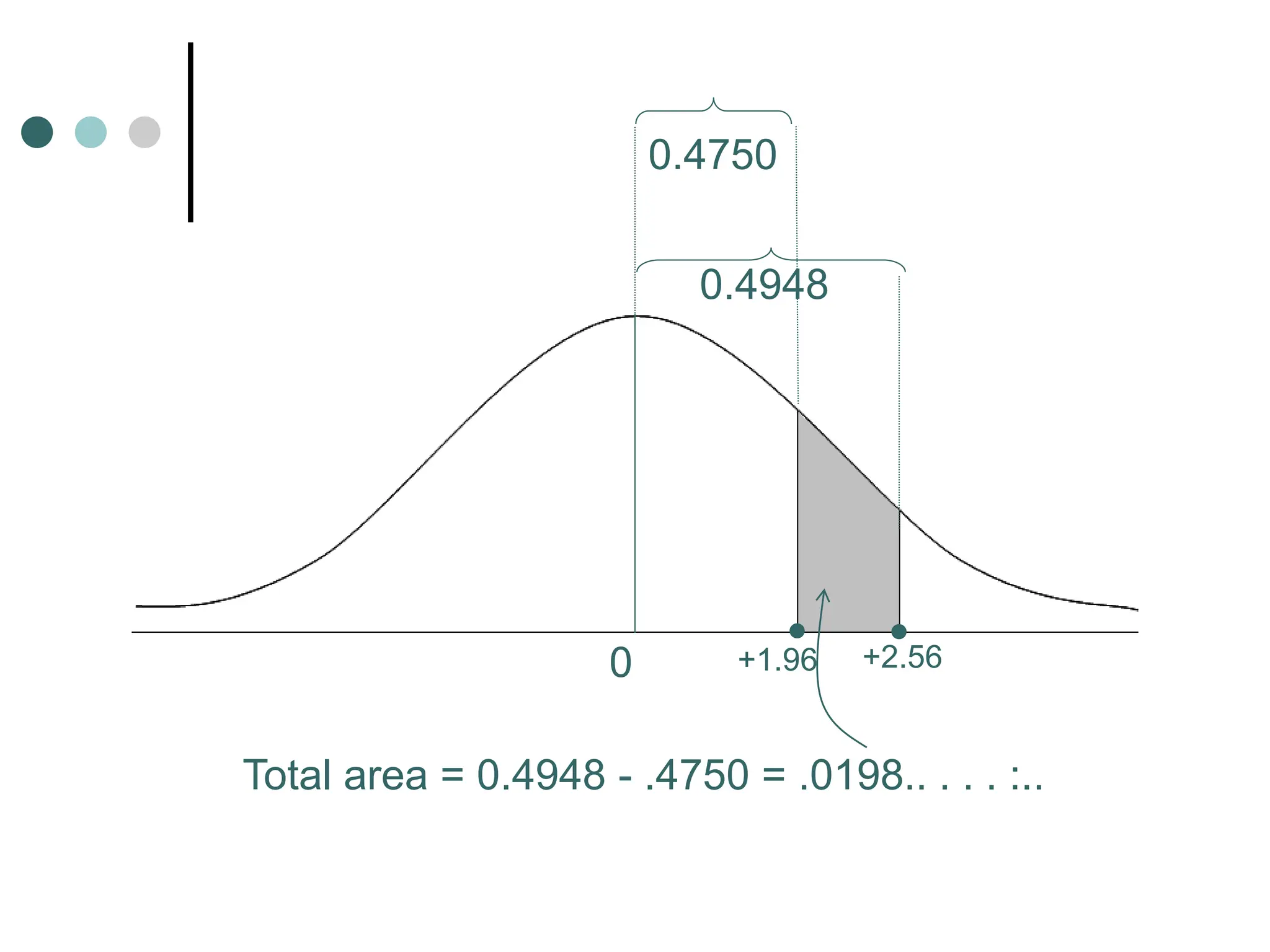 areas-under-the-normal-curve_annotated.ppt