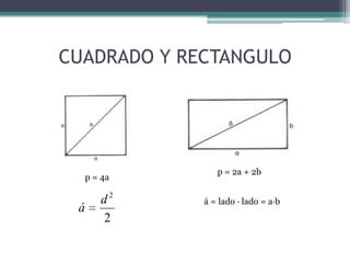 CUADRADO Y RECTANGULOp = 2a + 2bp = 4aá = lado · lado = a·b