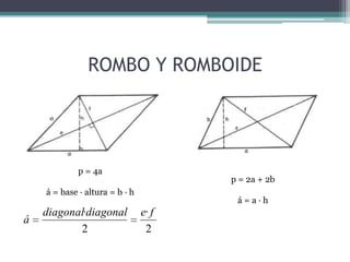 ROMBO Y ROMBOIDEp = 4a á = base · altura = b · hp = 2a + 2b á = a · h