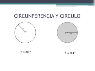 CIRCUNFERENCIA Y CIRCULOp = 2·rá = ·r2