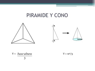 PIRAMIDE Y CONOV = V = r2/3