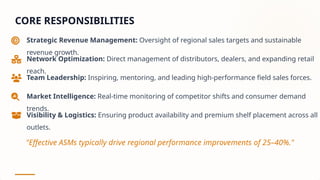 Area Sales Manager FMCG Jobs Complete Guide to Mid-Level Sales ...