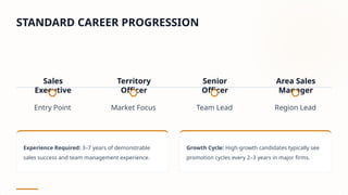 Area Sales Manager FMCG Jobs Complete Guide to Mid-Level Sales ...