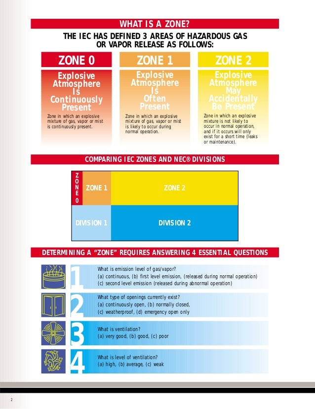 Areas clasificadas iec_nec