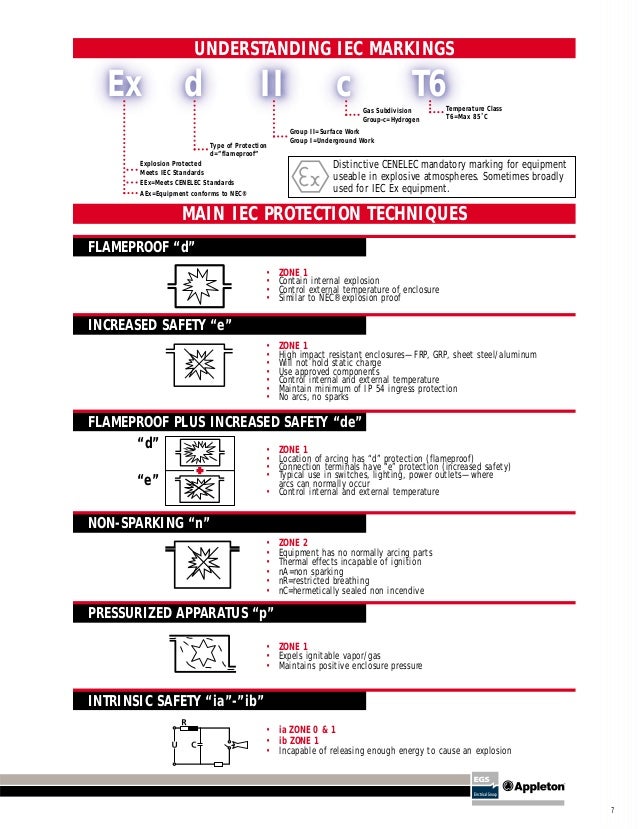 Areas clasificadas iec_nec