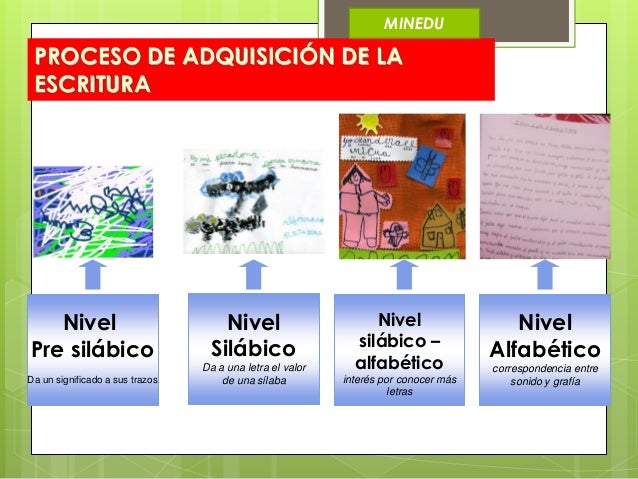 Areas curriculares Nivel inicial