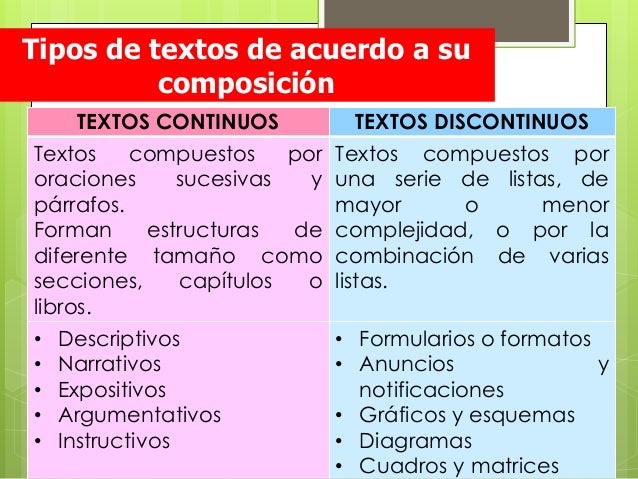 Areas curriculares Nivel inicial