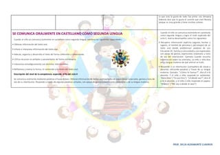 PROF. DELIA AGRAMONTE CUADROS
lo que más le gustó de todo fue pintar con témpera.
Además dice que le gusta el camión que creó Renato,
porque es muy grande y tiene muchos colores.
SE COMUNICA ORALMENTE EN CASTELLANO COMO SEGUNDA LENGUA
Cuando el niño se comunica oralmente en castellano como segunda lengua, combina las siguientes capacidades:
• Obtiene información del texto oral.
• Infiere e interpreta información del texto oral.
• Adecúa, organiza y desarrolla el texto de forma coherente y cohesionada.
• Utiliza recursos no verbales y paraverbales de forma estratégica.
• Interactúa estratégicamente con distintos interlocutores.
• Reflexiona y evalúa la forma, el contenido y contexto del texto oral.
Descripción del nivel de la competencia esperado al fin del ciclo II
Se comunica oralmente mediante palabras ofrases breves. Obtiene informaciónde textos acompañados de expresiones corporales, gestos y tono de
voz de su interlocutor. Responde a través de algunas palabras aisladas, con apoyo de gestos y expresiones corporales y de su lengua materna.
Cuando el niño se comunica oralmente en castellano
como segunda lengua y logra el nivel esperado del
ciclo II, realiza desempeños como los siguientes:
• Recupera información explícita (algunos hechos y
lugares, el nombre de personas y personajes) de un
texto oral donde predominan palabras de uso
frecuente (IE, familia ycomunidad) y son expresados
con apoyo de gestos, expresiones corporales y tono
de voz del interlocutor. Ejemplo: Cuando escucha
información sobre los animales, un niño o niña dice
en su lengua materna de qué animal se trató.
• Responde a un interlocutor (compañero de clases o
docente) utilizando palabras y frases de su lengua
materna. Ejemplo: “¿Cómo te llamas?”, dice él o la
docente. Y el niño o niña responde en ashaninka:
“Naro Elvis” (“Yo soy Elvis”). “¿A dónde vas?”, dice él
o la la docente, y el niño o niña responde en jaqaru:
“Wakaru” (“Me voy a donde la vaca”).
 