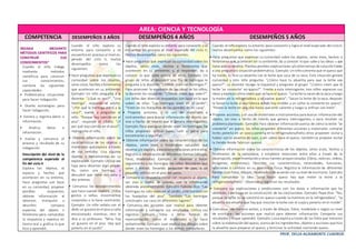 PROF. DELIA AGRAMONTE CUADROS
AREA: CIENCIA Y TECNOLOGÍA
COMPETENCIA DESEMPEÑOS 3 AÑOS DESEMPEÑOS 4 AÑOS DESEMPEÑOS 5 AÑOS
INDAGA MEDIANTE
MÉTODOS CIENTÍFICOS PARA
CONSTRUIR SUS
CONOCIMIENTOS”
Cuando el niño indaga
mediante métodos
científicos para construir
sus conocimientos,
combina las siguientes
capacidades:
• Problematiza situaciones
para hacer indagación.
• Diseña estrategias para
hacer indagación.
• Genera y registra datos o
información.
• Analiza datos e
información.
• Evalúa y comunica el
proceso y resultado de su
indagación.
Descripción del nivel de la
competencia esperado al
fin del ciclo II
Explora los objetos, el
espacio y hechos que
acontecen en su entorno,
hace preguntas con base
en su curiosidad, propone
posibles respuestas,
obtiene información al
observar, manipular y
describir; compara
aspectos del objeto o
fenómeno para comprobar
la respuesta y expresa en
forma oral o gráfica lo que
hizo y aprendió.
Cuando el niño explora su
entorno para conocerlo y se
encuentra en procesoal nivel es-
perado del ciclo II, realiza
desempeños como los
siguientes:
• Hace preguntas que expresansu
curiosidad sobre los objetos,
seres vivos, hechos ofenómenos
que acontecen en su ambiente.
Ejemplo: Un niño pregunta a la
docente: “¿Qué es eso?”. “Una
hormiga”, responde el adulto.
“¿Por qué la hormiga entró a la
casa?”, vuelve a preguntar el
niño. “Porque hay comida en el
piso”, responde el adulto. “¿Y
por qué haycomida en el piso?”,
repregunta el niño.
• Obtiene información sobre las
características de los objetos y
materiales que explora a través
de sus sentidos. Usa algunos
objetos y herramientas en su
exploración. Ejemplo: Utiliza una
lupa para observar algo peque-
ño, como una hormiga, y
descubre que tiene seis pata y
dos antenas.
• Comunica los descubrimientos
que hace cuando explora. Utiliza
gestos o señas, movimientos
corporales o lo hace oralmente.
Ejemplo: Un niño señala con el
dedo un gusanoenel pisoysalta
emocionado; mientras, otro le
dice a su profesora: “Mira, hay
un gusano en el piso. Hay que
ponerlo en el jardín”.
Cuando el niño explora su entorno para conocerlo yse
encuentra en proceso al nivel esperado del ciclo II,
realiza desempeños como los siguientes:
• Hace preguntas que expresan su curiosidad sobre los
objetos, seres vivos, hechos o fenómenos que
acontecen en su ambiente; y, al responder, da a
conocer lo que sabe acerca de ellos. Ejemplo: Un
grupo de niños al descubrir una fila de hormigas le
pregunta a la docente: “¿Dónde viven las hormigas?”.
Para promover la expresión de las ideas de los niños,
la docente les responde: “¿Dónde creen que viven?”.
Los niños dan diversas respuestas con base en lo que
saben de ellas: “Las hormigas viven en el jardín”;
“Viven en los huequitos de las paredes de mi casa”.
• Propone acciones, y el uso de materiales e
instrumentos para buscar información del objeto, ser
vivo o hecho de interés que le genera interrogantes.
Ejemplo: Para averiguar dónde viven las hormigas, los
niños proponen utilizar lupas, salir al patio para
encontrarlas y seguirlas.
• Obtiene información sobre las características de los
objetos, seres vivos o fenómenos naturales que
observa y/o explora, y establece relaciones entre ellos.
Registra la informaciónde diferentes formas (dibujos,
fotos, modelados). Ejemplo: Al observar y hacer
seguimiento a las hormigas los niños descubren que
salen y entran, llevando pedacitos de pan, a un
pequeño orificio en el piso del patio.
• Compara su respuesta inicial con respecto al objeto,
ser vivo o hecho de interés, con la información
obtenida posteriormente. Ejemplo: Fabiola dice: “Las
hormigas no solo viven en el jardín, sino también en
los huequitos del piso”. También “Las hormigas
construyen sus casa en diferentes lugares”.
• Comunica las acciones que realizó para obtener
información y comparte sus resultados. Utiliza sus
registros (dibujos, fotos u otras formas de
representación, como el modelado) o lo hace
verbalmente. Ejemplo: Juan explica sus dibujos sobre
donde viven las hormigas a los demás compañeros.
Cuando el niñoexplora suentorno para conocerlo y logra el nivel esperado del cicloII,
realiza desempeños como los siguientes:
• Hace preguntas que expresan su curiosidad sobre los objetos, seres vivos, hechos o
fenómenos que acontecen en suambiente; da a conocer loque sabe y las ideas 33 que
tiene acerca de ellos. Plantea posibles explicaciones y/oalternativas de soluciónfrente
a una pregunta o situaciónproblemática. Ejemplo: Unniñocomenta que el queso que
ha traído, lo hizo su abuelita con la leche que saca de su vaca. Esta situación genera
curiosidad y otro niño pregunta: “¿Cómo hace tu abuelita para que la leche sea
queso?”. La docente recoge la inquietud y pregunta al grupo: “¿Cómo creen que la
leche ‘se convierte’ en queso?”. Frente a esta interrogante, tres niños expresan sus
ideas yexplicancómocreen que se hace el queso: “La leche la sacande la vaca yluego
la meten en la refrigeradora, y se vuelve queso”; “Sacan la leche de la vaca, después
la llevan la leche a una fábrica donde hay moldes y un señor la convierte en queso”;
“Ponen la leche en una olla hasta que esté caliente y luego la enfrían con hielo”.
• Propone acciones, y el usode materiales e instrumentos para buscar informacióndel
objeto, ser vivo o hecho de interés que genera interrogantes, o para resolver un
problema planteado. Ejemplo: Para obtener informaciónacerca de cómo la leche “se
convierte” en queso, los niños proponen diferentes acciones y materiales: comprar
leche, ponerla en un vasoy ponerla en la refrigeradora/hielo; otros proponen visitar y
hablar con la abuelita de Juan, y ver cómo hace el queso; tambiénse propone visitar
la tienda donde fabrican quesos.
• Obtiene información sobre las características de los objetos, seres vivos, hechos y
fenómenos de la naturaleza, y establece relaciones entre ellos a través de la
observación, experimentaciónyotras fuentes proporcionadas (libros, noticias, videos,
imágenes, entrevistas). Describe sus características, necesidades, funciones,
relaciones o cambios en su apariencia física. Registra la información de diferentes
formas (confotos, dibujos, modeladoode acuerdo con sunivel de escritura). Ejemplo:
Para comprobar la idea “para hacer queso hay que meter la leche a la
refrigeradora/hielo”. Observan y registran los resultados.
• Compara sus explicaciones y predicciones con los datos e información que ha
obtenido, y participa en la construcción de las conclusiones. Ejemplo: Pepe dice: “No,
porque la leche no se convirtió en queso cuando la metimos enla refrigeradora”, “La
abuelita nos enseñó que hayque mezclar la leche con el cuajoy ponerla enel molde”.
• Comunica –de manera verbal, a través de dibujos, fotos, modelado o según su nivel
de escritura– las acciones que realizó para obtener información. Comparte sus
resultados y loque aprendió. Ejemplo: Luisa explica a través de las fotos que tomaron
sobre la elaboracióndel queso, acerca de los ingredientes, objetos y acciones que hizo
la abuelita para preparar el queso; y terminar la actividad comiendo queso.
 