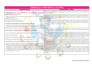 PROF. DELIA AGRAMONTE CUADROS
COMPETENCIAS TRANSVERSALES A LAS ÁREAS
COMPETENCIAS DESEMPEÑOS 5 AÑOS
COMPETENCIA TIC “SE DESENVUELVE EN ENTORNOS VIRTUALES
GENERADOS POR LAS TIC”
Cuando el niño se desenvuelve en entornos virtuales generados por las TIC, combina las
siguientes capacidades:
• Personaliza entornos virtuales.
• Gestiona información del entorno virtual.
• Crea objetos virtuales en diversos formatos.
Descripción del nivel de logro de la competencia esperado al fin del ciclo II
Se desenvuelve en los entornos virtuales cuando busca y manipula objetos del entorno virtual
para realizar actividades preferidas que le permita registrar, comunicar ideas y emociones
Cuando el niño se desenvuelve enentornos virtuales y logra el nivel esperadodel cicloII, realiza desempeños
como los siguientes:
• Explora, con el acompañamientodel docente, entornos virtuales y dispositivos tecnológicos, como grabador
de sonidoo de video, cámara fotográfica, radio, computadora otablet, yreconoce algunas funciones básicas
para su uso y cuidado. Ejemplo: Los niños graban un mensaje de voz para el compañero que se encuentra
ausente (capacidades 1 y 2).
• Produce imágenes, audio o videos para comunicar ideas, hallazgos, afectos o registrar un acontecimiento
utilizandodispositivos yherramientas tecnológicas. Ejemplo: Los niños, al sembrar una semilla, registrancon
una cámara fotográfica el crecimientode la planta, o realizantrazos y dibujos mediante un graficador visual
para hacer una tarjeta de cumpleaños (capacidad 3).
GESTIONA SU APRENDIZAJE DE MANERA AUTÓNOMA
Cuando el niño gestiona su aprendizaje de manera autónoma, combina capacidades:
• Define metas de aprendizaje.
• Organiza acciones estratégicas para alcanzar sus metas de aprendizaje.
• Monitorea y ajusta su desempeño durante el proceso de aprendizaje.
Descripción del nivel de la competencia esperado al fin del ciclo II
Gestiona su aprendizaje al darse cuenta lo que debe aprender al nombrar qué puede lograr
respecto a una tarea, reforzado por la escucha a la facilitación adulta, e incorpora lo que ha
aprendido en otras actividades. Sigue supropia estrategia al realizar acciones que va ajustando
y adaptando a la “tarea” planteada. Comprende que debe actuar al incluir y seguir una
estrategia que le es modelada ofacilitada. Monitorea lorealizadopara lograr la tarea alevaluar
con facilitación externa los resultados obtenidos siendo ayudado para considerar el ajuste
requerido y disponerse al cambio
Cuando el niño gestiona su aprendizaje de manera autónoma y se encuentra en proceso al nivel esperado del
ciclo II, realiza desempeños como los siguientes:
• Reflexiona, con ayuda del docente, sobre aquello que necesita hacer para realizar una “tarea” de interés –a
nivel individual o grupal– tomando encuenta sus experiencias ysaberes previos al respecto. Ejemplo: Una niña
se propone construir un aviónde papel; sabe que para darle forma tiene que doblar el papel (porque lo ha visto
antes) y se da cuenta que no se trata de doblar el papel de cualquier manera, sino que para hacer el avión
necesita saber cómo se debe doblar el papel. En esa situación, busca ayuda para lograr su propósito.
• Plantea, con ayuda del docente, una estrategia oacciones a realizar para poder alcanzar la “tarea” propuesta.
Ejemplo: Al solicitar ayuda del docente para saber cómohacer un aviónde papel, el docente, le pregunta: “¿Qué
podrías hacer para averiguarlo?, ¿en dónde crees que podrías encontrar información?”. La niña, al pensar lo
que podría hacer, recuerda que en la biblioteca del aula hay un libro (de origami) en donde puede encontrar la
informaciónque necesita. La niña propone a la docente buscar información en el libro para saber qué necesita
y cómo tiene que doblar el papel para construir el avión.
• Revisa suactuar con relacióna las estrategias que aplica para realizar la “tarea” yexplica, conayuda del adulto,
las acciones que realizó para lograrla y las dificultades que tuvo (si las hubo), o los cambios en su estrategia.
Comunica lo que aprendió y muestra interés por aplicar lo aprendido. Ejemplo: Al construir su avión, se da
cuenta de que la forma del papel dificulta realizar lo que quiere, y prueba con otro papel hasta darle la forma
que desea. Luego reflexiona con ayuda del docente sobre las acciones y cambios que hizo, y sobre lo que
aprendió.
 