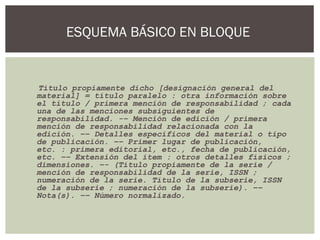 Título propiamente dicho [designación general del
material] = título paralelo : otra información sobre
el título / primera mención de responsabilidad ; cada
una de las menciones subsiguientes de
responsabilidad. -– Mención de edición / primera
mención de responsabilidad relacionada con la
edición. –– Detalles específicos del material o tipo
de publicación. –– Primer lugar de publicación,
etc. : primera editorial, etc., fecha de publicación,
etc. –– Extensión del ítem : otros detalles físicos ;
dimensiones. –- (Título propiamente de la serie /
mención de responsabilidad de la serie, ISSN ;
numeración de la serie. Título de la subserie, ISSN
de la subserie ; numeración de la subserie). ––
Nota(s). –– Número normalizado.
ESQUEMA BÁSICO EN BLOQUE
 