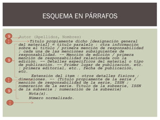 Autor (Apellidos, Nombres)
Título propiamente dicho [designación general
del material] = título paralelo : otra información
sobre el título / primera mención de responsabilidad
; cada una de las menciones subsiguientes de
responsabilidad. -– Mención de edición / primera
mención de responsabilidad relacionada con la
edición. –– Detalles específicos del material o tipo
de publicación. –– Primer lugar de publicación, etc.
: primera editorial, etc., fecha de publicación,
etc.
Extensión del ítem : otros detalles físicos ;
dimensiones. –- (Título propiamente de la serie /
mención de responsabilidad de la serie, ISSN ;
numeración de la serie. Título de la subserie, ISSN
de la subserie ; numeración de la subserie)
Nota(s).
Número normalizado.
ESQUEMA EN PÁRRAFOS
9
1
2
9
1
2
9
1
2
 