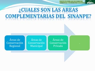 INSTITUTO PERUANO DE DERECHO
                                     AMBIENTAL Y PATRIMONIO CULTURAL




  Áreas de       Áreas de       Áreas de
Conservación   Conservación   Conservación                   .
  Regional      Municipal       Privada
 