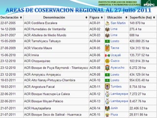 INSTITUTO PERUANO DE DERECHO
AMBIENTAL Y PATRIMONIO CULTURAL
 