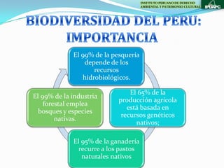 INSTITUTO PERUANO DE DERECHO
                                      AMBIENTAL Y PATRIMONIO CULTURAL




             El 99% de la pesquería
                 depende de los
                    recursos
                hidrobiológicos.

                                El 65% de la
El 99% de la industria
                            producción agrícola
    forestal emplea
                               está basada en
  bosques y especies
                             recursos genéticos
        nativas.
                                  nativos;

             El 95% de la ganadería
               recurre a los pastos
                naturales nativos
 