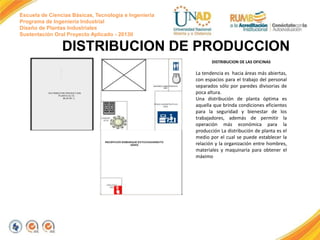 Escuela de Ciencias Básicas, Tecnología e Ingeniería
Programa de Ingeniería Industrial
Diseño de Plantas Industriales
Sustentación Oral Proyecto Aplicado - 2013II
DISTRIBUCION DE PRODUCCION
DISTRIBUCION DE LAS OFICINAS
La tendencia es hacia áreas más abiertas,
con espacios para el trabajo del personal
separados sólo por paredes divisorias de
poca altura.
Una distribución de planta óptima es
aquella que brinda condiciones eficientes
para la seguridad y bienestar de los
trabajadores, además de permitir la
operación más económica para la
producción La distribución de planta es el
medio por el cual se puede establecer la
relación y la organización entre hombres,
materiales y maquinaria para obtener el
máximo
 