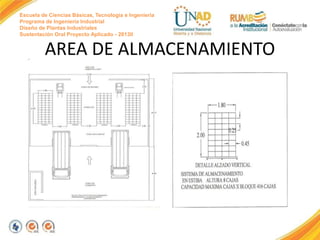 Escuela de Ciencias Básicas, Tecnología e Ingeniería
Programa de Ingeniería Industrial
Diseño de Plantas Industriales
Sustentación Oral Proyecto Aplicado - 2013II
AREA DE ALMACENAMIENTO
.
-
 