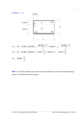 3
_______________________________________________________________________________________________________________________________________________________
ECC 1012 – SEGURANÇA ESTRUTURAL Prof. Dr. João Kaminski Junior – UFSM
2º Caso (ℓx < ℓy):
( ) ( ) ( )
2
0,366
0,366
2
0,366
0,3660,366A
2
x
yx
2
x
xxyx
l
ll
l
lll −=+−=
( )
2
0,2320,634
2
0,2320,6340,366A
2
x
yx
2
x
xxyx
l
ll
l
lll −=+−=′
2
0,366A
2
x
y
l
=
OBS.: As áreas de influência para outros casos de condição de contorno (vinculação da laje)
devem ser calculadas de forma análoga.
0,366 ℓx
0,634 ℓx
0,366 ℓx
90º60º
90º
45º
Ax
A'x
Ay ℓx
ℓy
 