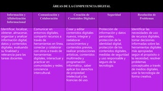 ÁREAS DE LA COMPETENCIA DIGITAL
Información y
Alfabetización
Informacional
Comunicación y
Colaboración
Creación de
Contenidos Digitales
Seguridad Resolución de
Problemas
Identificar, localizar,
obtener, almacenar,
organizar y analizar
información digital,
datos y contenidos
digitales, evaluando
su finalidad y
relevancia para las
tareas docentes.
Comunicar en
entornos digitales,
compartir recursos a
través de
herramientas en línea,
conectar y colaborar
con otros a través de
herramientas
digitales, interactuar y
practicar en
comunidades y redes;
conciencia
intercultural.
Crear y editar
contenidos digitales
nuevos, integrar y
reelaborar
conocimientos y
contenidos previos,
realizar producciones
artísticas, contenidos
multimedia y
programación
informática , saber
aplicar los derechos
de propiedad
intelectual y las
licencias de uso.
Protección de
información y datos
personales,
protección de la
identidad digital,
protección de los
contenidos digitales,
medidas de seguridad
y uso responsable y
seguro de la
tecnología.
Identificar las
necesidades de uso
de recursos digitales,
tomar decisiones
informadas sobre las
herramientas digitales
más apropiadas
según el propósito o
la necesidad, resolver
problemas
conceptuales a través
de medios digitales,
usar la tecnología de
forma creativa.
 