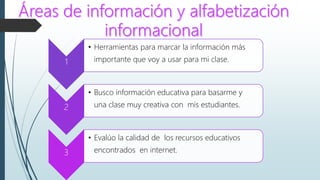 1
• Herramientas para marcar la información más
importante que voy a usar para mi clase.
2
• Busco información educativa para basarme y
una clase muy creativa con mis estudiantes.
3
• Evalúo la calidad de los recursos educativos
encontrados en internet.
 