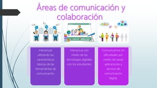 Interactuar
utilizando las
características
básicas de las
herramientas de
comunicación.
Interactuar por
medio de las
tecnologías digitales
con los estudiantes.
Comunicarnos sin
dificultades por
medio de varias
aplicaciones y
servicio de
comunicación
digital.
 