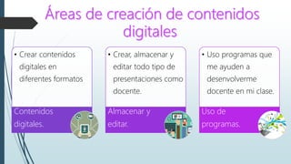 • Crear contenidos
digitales en
diferentes formatos
Contenidos
digitales.
• Crear, almacenar y
editar todo tipo de
presentaciones como
docente.
Almacenar y
editar.
• Uso programas que
me ayuden a
desenvolverme
docente en mi clase.
Uso de
programas.
 