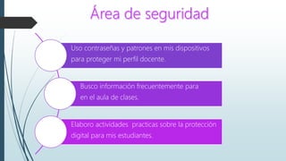 Uso contraseñas y patrones en mis dispositivos
para proteger mi perfil docente.
Busco información frecuentemente para
en el aula de clases.
Elaboro actividades practicas sobre la protección
digital para mis estudiantes.
 