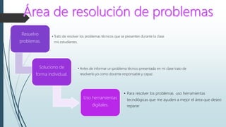 Resuelvo
problemas.
• Trato de resolver los problemas técnicos que se presenten durante la clase
mis estudiantes.
Soluciono de
forma individual.
• Antes de informar un problema técnico presentado en mi clase trato de
resolverlo yo como docente responsable y capaz.
Uso herramientas
digitales.
• Para resolver los problemas uso herramientas
tecnológicas que me ayuden a mejor el área que deseo
reparar.
 