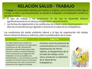 RELACIÓN SALUD - TRABAJO
* Trabajo: es la actividad realizada por hombre y mujeres, con la meta de recibir algo a
cambio, es decir, una remuneración, en donde el trabajador y el empleador reciben un
beneficio mutuo.
• El tipo de trabajo y las condiciones en las que se desarrolle influyen
significativamente en la salud; privilegiándola o deteriorándola.
• Las formas de organización y las condiciones de trabajo varían históricamente y con
ellas las circunstancias que agreden o favorecen la salud de los trabajadores.
Las condiciones del medio ambiente laboral y el tipo de organización del trabajo
tienen influencia directa e indirecta, sobre la problemática de la salud.
INDIRECTA DIRECTA
Los bajos ingresos que reciben los
trabajadores se traducen en inadecuadas
condiciones de vida: alimentación
deficiente, vivienda inadecuada, malos
servicios, vestido, recreación faltantes.
Como consecuencia, el organismo del
trabajador es más susceptible a las
enfermedades y a los accidentes y es más
sensible a los efectos tóxicos de diversas
sustancias que usa o que se encuentran
presentes en los lugares de trabajo.
Factores como la presencia de
contaminantes en el medio, la
implantación de ritmos
rápidos, el alargamiento de la
jornada de trabajo, entre
otros, producen un deterioro
de la salud de los
trabajadores.
 
