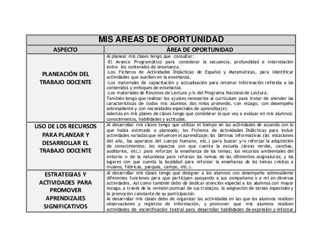 Areas de oportunidad de mi práctica docente