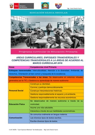 Mg. Sulio Chacón Yauris
I.E.N° 54078 – “Juan Espinoza Medrano” de Andahuaylas - Mg. Sulio Chacón Yauris
AREAS CURRICULARES, ENFOQUES TRANSVERSALES Y
COMPETENCIAS TRANSVERSALES A LA ÁREAS DE ACUERDO AL
MARCO CURRICULAR 2016
Áreas Competencias nivel Primaria
Enfoques transversales: Interculturalidad, Atención a la diversidad, Ambiental, de
Derechos, Orientación al bien común y búsqueda de la excelencia.
Competencias Transversales a las áreas: Se desenvuelve en entornos virtuales
generados por la TIC y Gestiona su aprendizaje de manera autónoma
Personal Social
Construye su identidad.
Convive y participa democráticamente.
Construye interpretaciones históricas.
Gestiona responsablemente el espacio y el ambiente.
Gestiona responsablemente los recursos económicos.
Educación Física
Se desenvuelve de manera autónoma a través de su
motricidad.
Asume una vida saludable.
Interactúa a través de sus habilidades sociomotrices.
Comunicación
Se comunica oralmente en lengua materna.
Lee diversos tipos de textos escritos.
Escribe diversos tipos de textos.
 