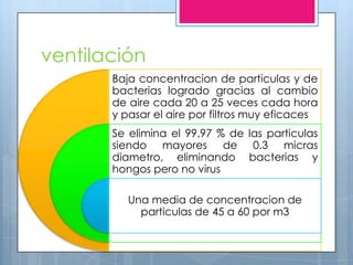 ventilación
       Baja concentracion de particulas y de
       bacterias logrado gracias al cambio
       de aire cada 20 a 25 veces cada hora
       y pasar el aire por filtros muy eficaces
       Se elimina el 99.97 % de las particulas
       siendo mayores de 0.3 micras
       diametro, eliminando bacterias y
       hongos pero no virus

          Una media de concentracion de
            particulas de 45 a 60 por m3
 