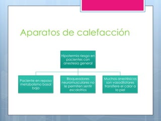 Aparatos de calefacción

                     Hipotermia riesgo en
                        pacientes con
                      anestesia general



                        Bloqueadores        Muchos anestésicos
Paciente en reposo
                     neuromusculares no      son vasodilatares
metabolismo basal
                      le permiten sentir    transfiere el calor a
       bajo
                          escalofríos               la piel
 