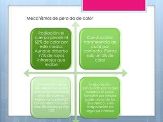 Mecanismos de perdida de calor


     Radiación: el
   cuerpo pierde el           Conducción:
   60% de calor por         transferencia de
      este medio.               calor por
   Aunque absorbe           contacto. Pierde
     97% de rayos             solo un 3% de
    infrarrojos que                calor
         recibe



     Convección: es la          Evaporación:
    transferencia al aire   producida por la piel
   ambiente mandadas          húmeda al sudar.
      lejos del cuerpo.     También por inhalar
   Aumenta la perdida        gases secos de los
   con la velocidad del       anestésicos y en
   aire. En adulto es del     evaporación de
             12%              órganos internos
 