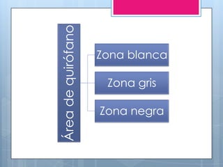 Área de quirófano
                    Zona blanca

                     Zona gris

                    Zona negra
 