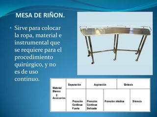 MESA DE RIÑON.
• Sirve para colocar
  la ropa, material e
  instrumental que
  se requiere para el
  procedimiento
  quirúrgico, y no
 es de uso
 continuo.
 